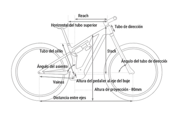 Plantilla cuadros