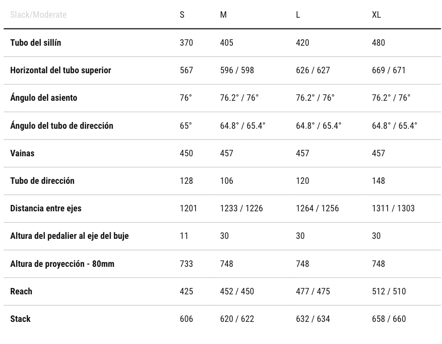 Plantilla cuadros