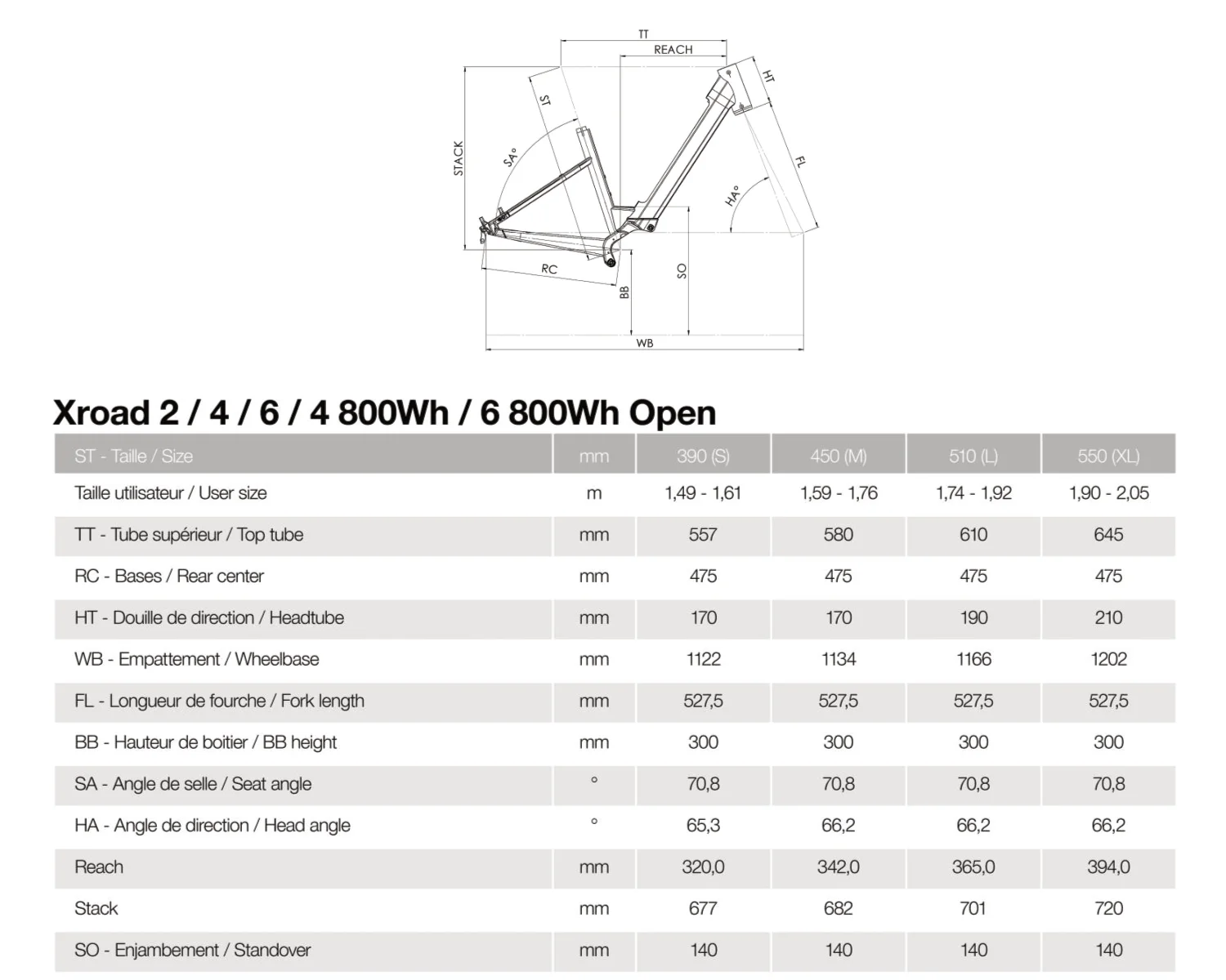 Geometria Xroad