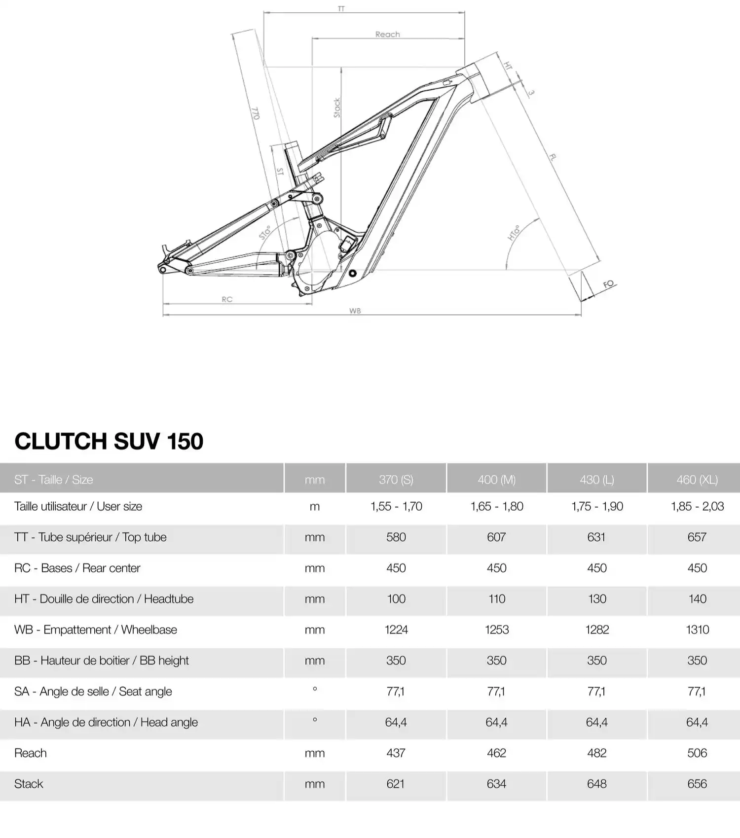 Geometria Clutch SUV 150