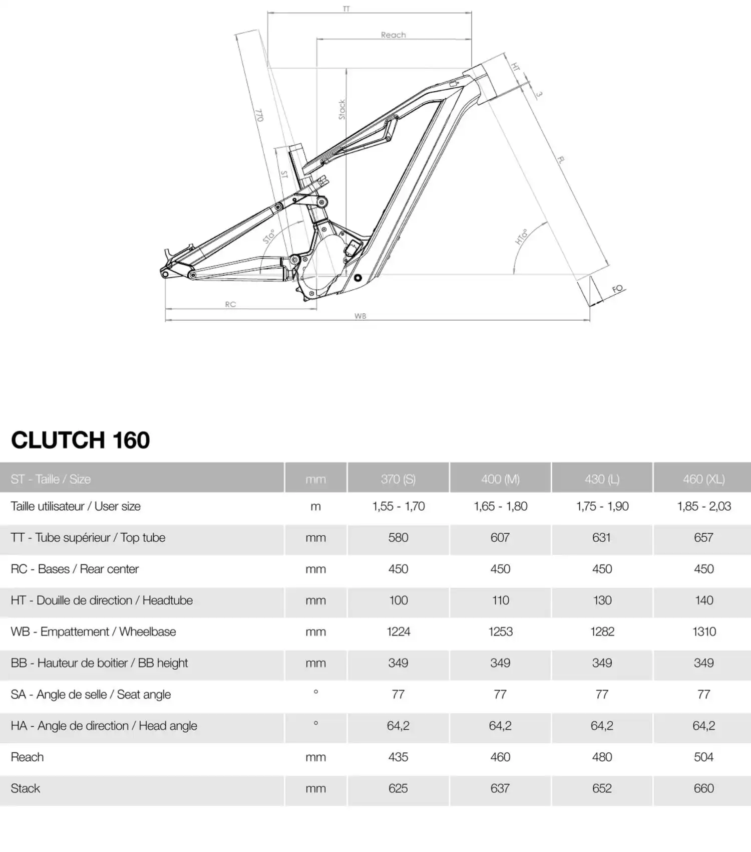 Geometria Clutch