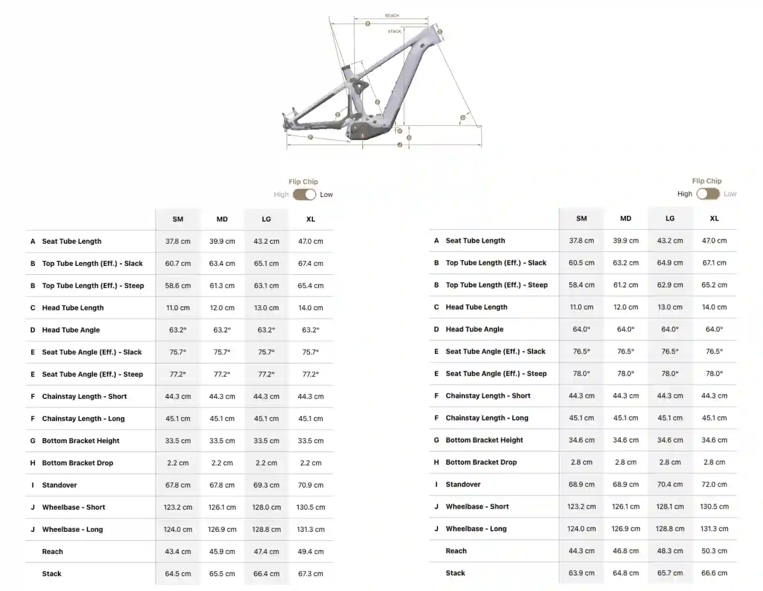 Geometria Pivot Shuttle LT